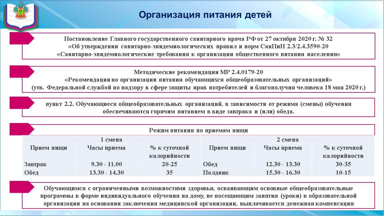 МОБУ СОШ №9 им. И.Ф.Константинова г.Лабинска - Организация питания